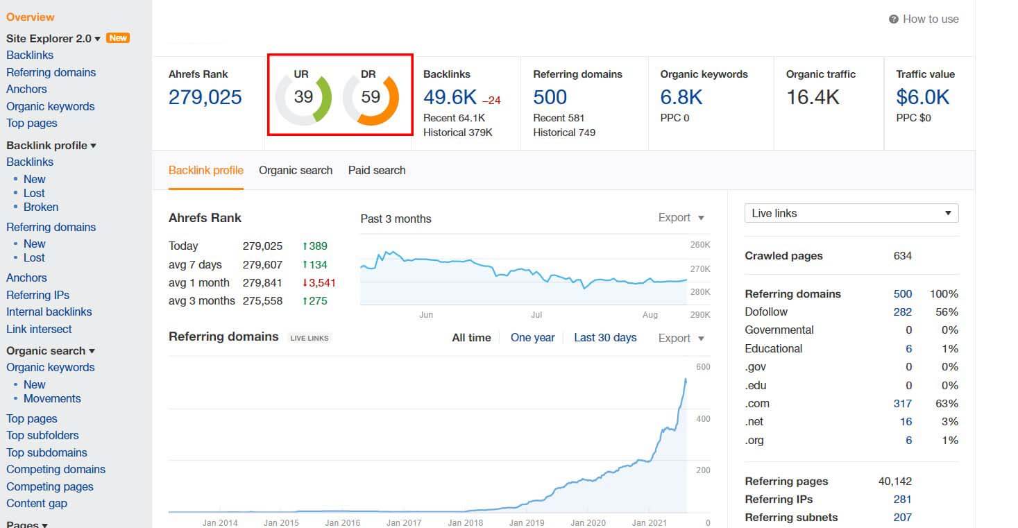 Công cụ Ahrefs là gì & Hướng dẫn sử dụng Ahrefs [mới 2023]