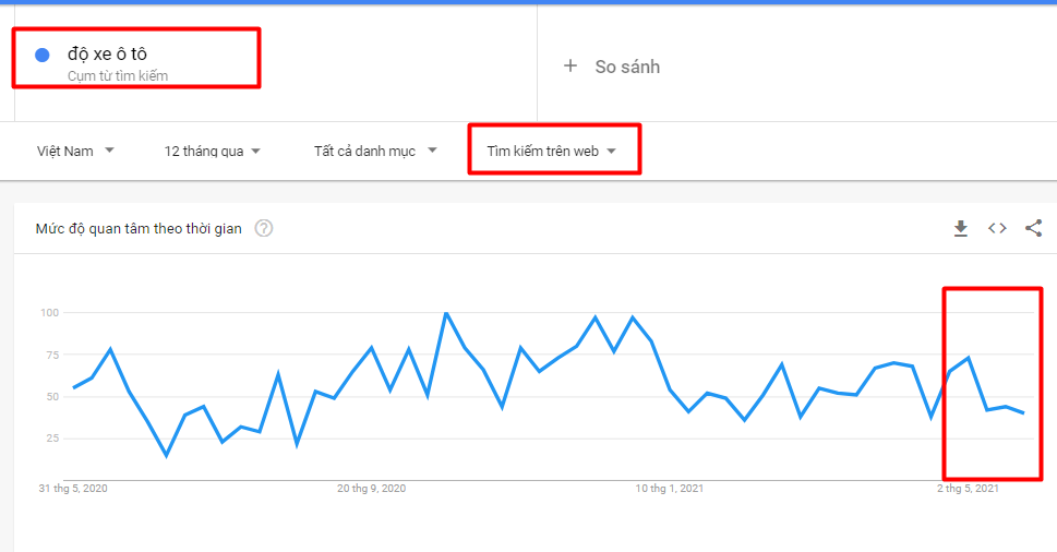 Cách sử dụng google trends tìm một chủ đề 