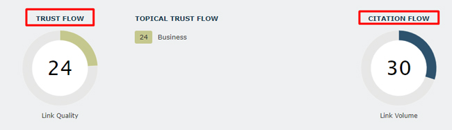 Chỉ số Trust Flow và Citation Flow