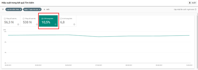 Google Search Console là gì? Cách theo dõi CTR trung bình