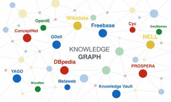 Google Knowledge Graph là gì? Cách hoạt động và ảnh hưởng đến tìm kiếm