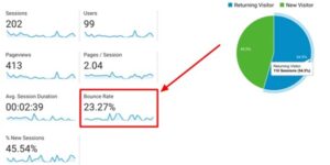 Nguyên nhân gây ra bounce rate cao
