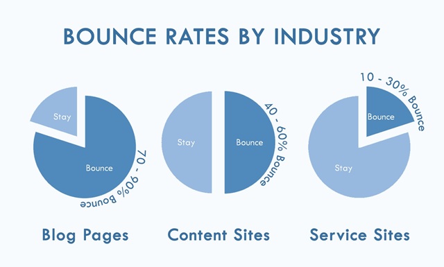 Bounce rate trên website là gì