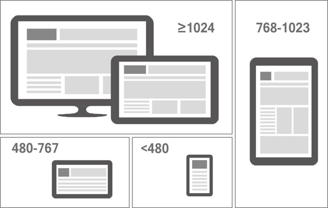 Tối ưu kích thước ảnh chuẩn SEO