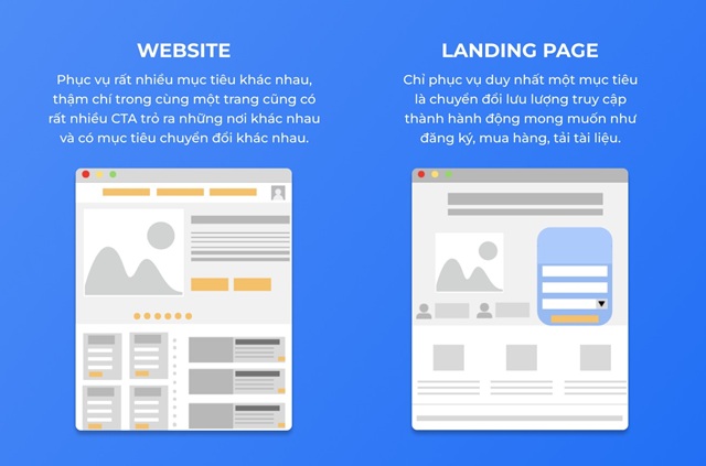 Sự khác biệt giữa Landing Page và Website