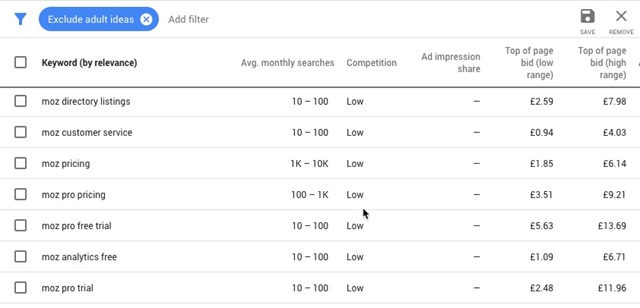 Cách Kiểm Tra Từ Khóa trên Keyword Planner